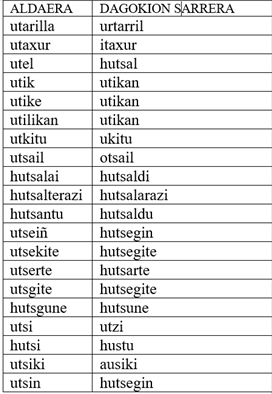 aldaerak